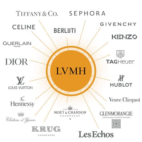 lvmh filiales|lvmh.com.